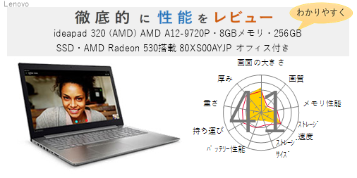評価48点 Ideapad 3 Amd Amd A12 97p 8gbメモリ 256gb Ssd Amd Radeon 530搭載 80xs00ayjp オフィス付き を徹底的にレビューしてみた 4label シラベル
