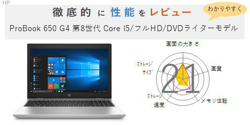 評価42点 Probook 650 G4 第8世代 Core I5 フルhd Dvdライターモデル を徹底的にレビューしてみた 4label シラベル