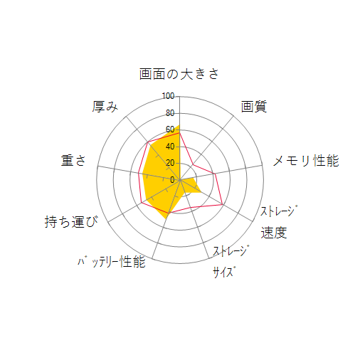 評価40点 Chromebook 15 Cb3 532 F14n を徹底的にレビューしてみた 4label シラベル
